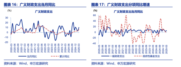亿策略 专家建言财政政策再加码，选项含“房地产稳定基金”