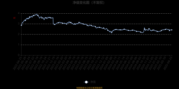 道正网配资 大成中小盘混合(LOF)A：2025年第一季度利润2123.34万元 净值增长率5.49%