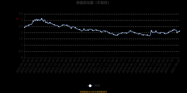 尚竞配资 富国研究优选沪港深灵活配置混合A：2025年第一季度利润613.52万元 净值增长率8.82%