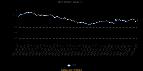 老虎配资 富国国企改革灵活配置混合：2025年第一季度利润468.12万元 净值增长率3.87%