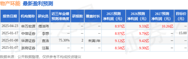 粤友钱配资 华源证券：给予物产环能增持评级