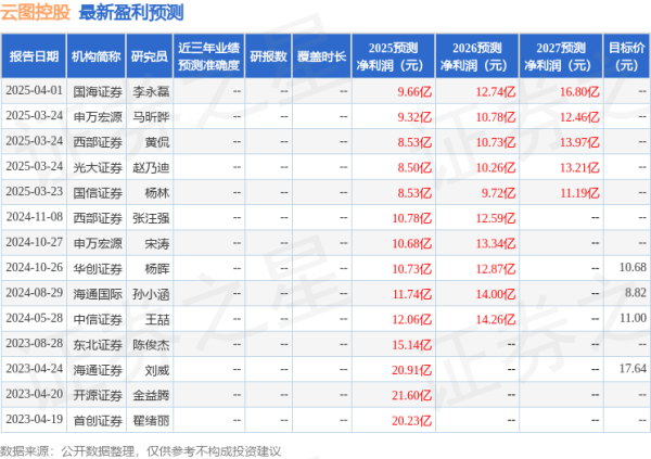 富灯网  华金证券：首次覆盖云图控股给予买入评级