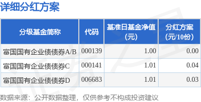 至慧策略 基金分红：富国国有企业债债券基金5月14日分红