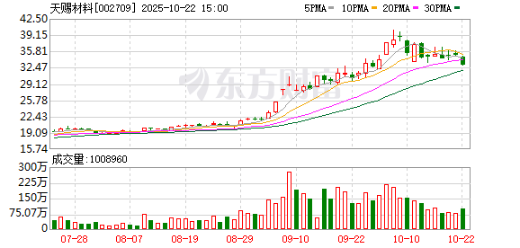 杨方策略 中国电池产业出海新据点摩洛哥再添一项目：电解液龙头天赐材料拟建厂