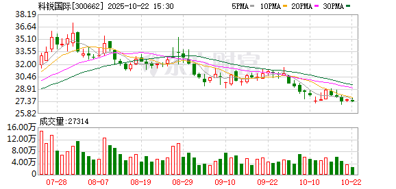 上阳网 科锐国际：截至2025年6月10日公司股东总户数为11929户