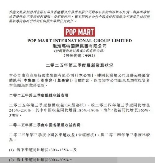 大业证券 海量财经 | 业绩暴增难挽股价颓势 泡泡玛特陷“高溢价与高焦虑”双重困局